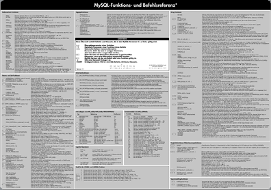 Abbildung Einleger MySQL interaktiv